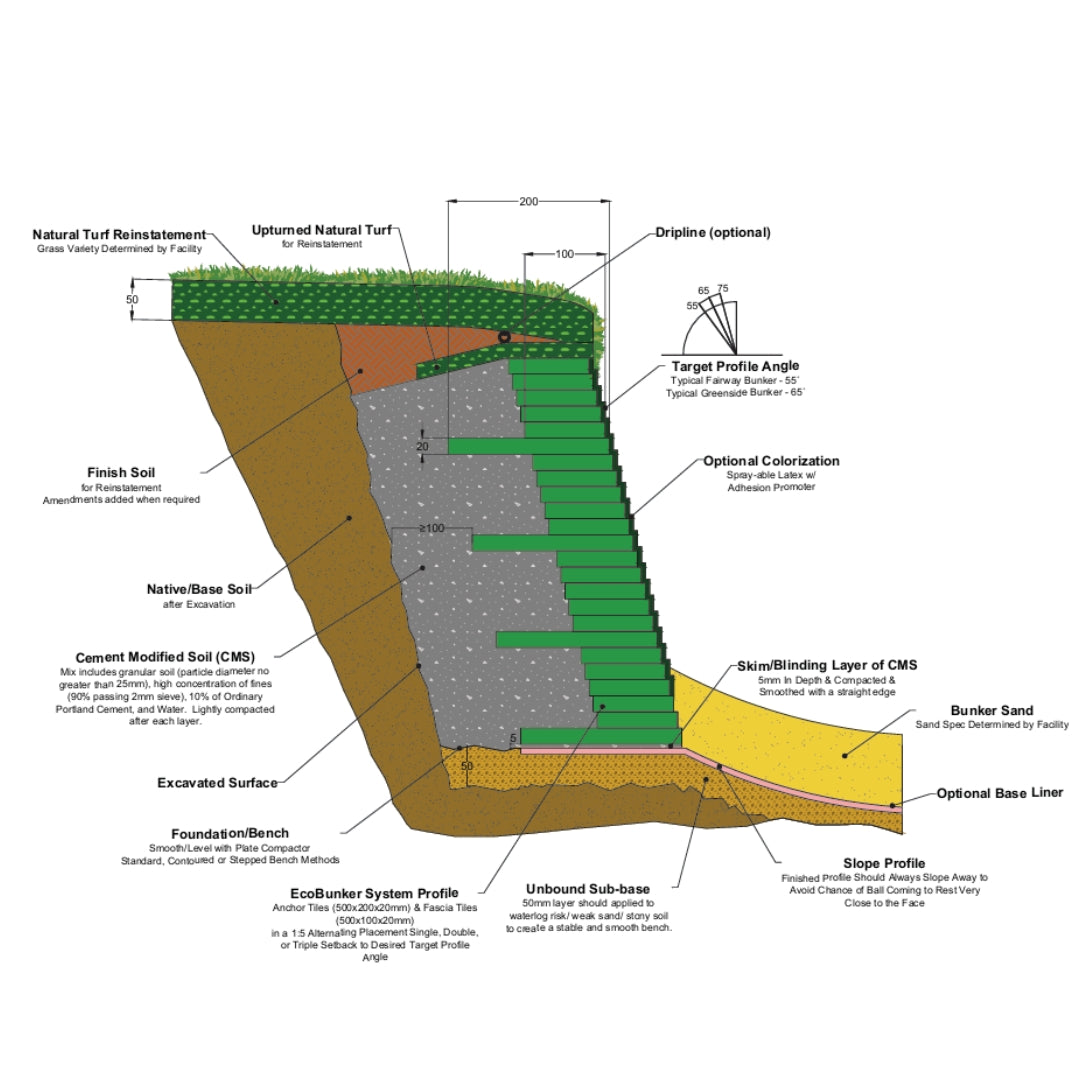 Pallet of EcoBunker Advanced Tiles